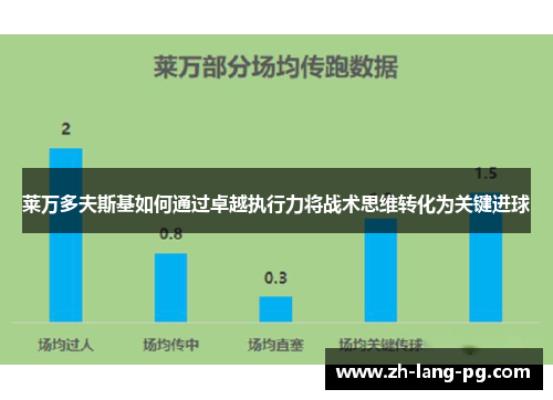 莱万多夫斯基如何通过卓越执行力将战术思维转化为关键进球 莱万多夫斯基如何通过卓越执行力将战术思维转化为关键进球