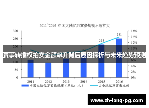 赛事转播权拍卖金额飙升背后原因探析与未来趋势预测