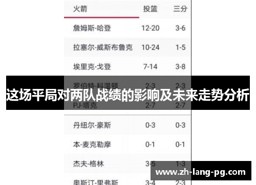 这场平局对两队战绩的影响及未来走势分析