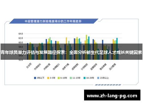 青年球员潜力评估与发展路径探索:全面分析新生代足球人才成长关键因素 青年球员潜力评估与发展路径探索:全面分析新生代足球人才成长关键因素