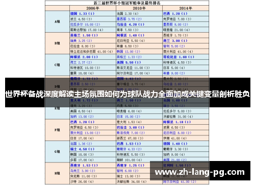 世界杯备战深度解读主场氛围如何为球队战力全面加成关键变量剖析胜负