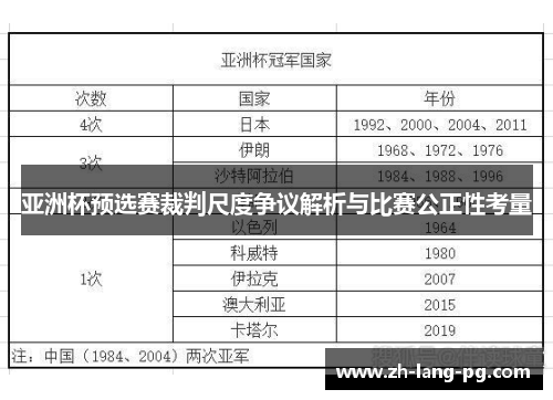 亚洲杯预选赛裁判尺度争议解析与比赛公正性考量