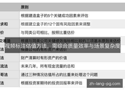 视频标注估值方法,需综合质量效率与场景复杂度 视频标注估值方法,需综合质量效率与场景复杂度