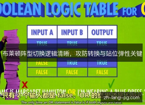 布莱顿阵型切换逻辑清晰，攻防转换与站位弹性关键